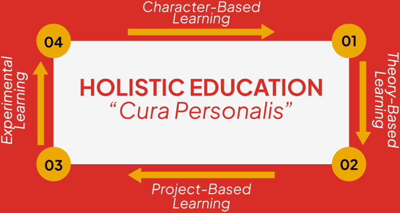 Banner curiculum STJBS Information